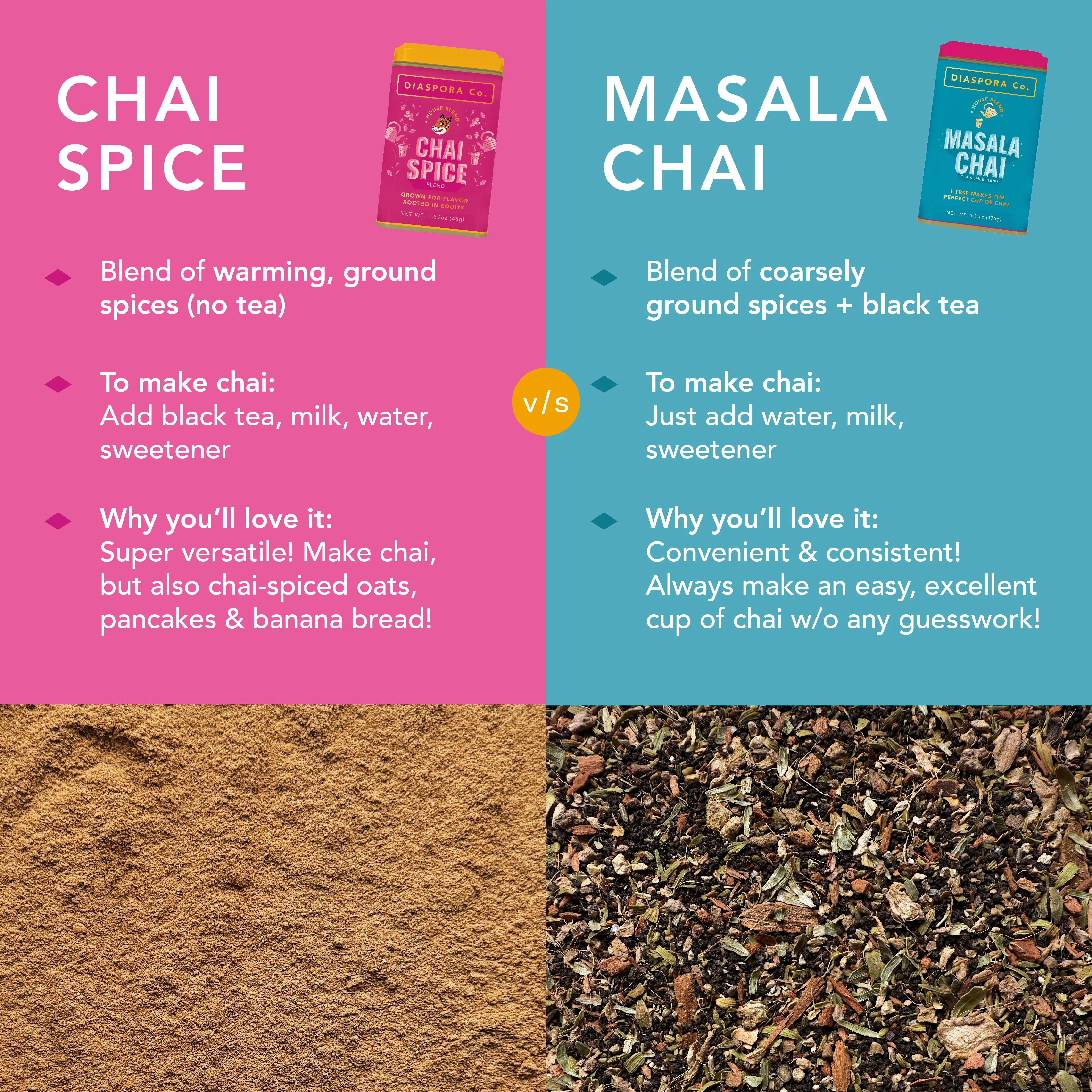 Chai Spice - Image 4