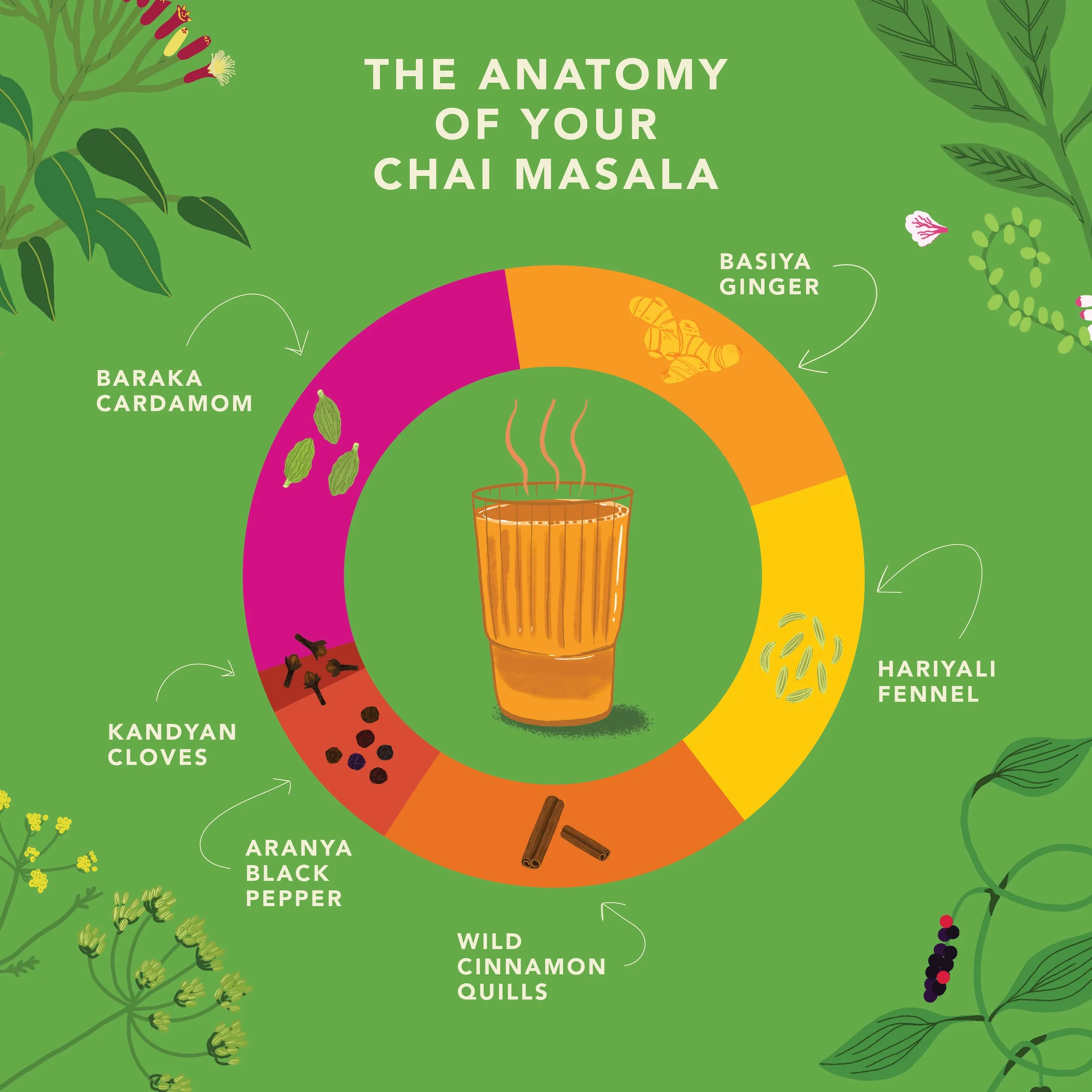 Chai Trio - Image 4