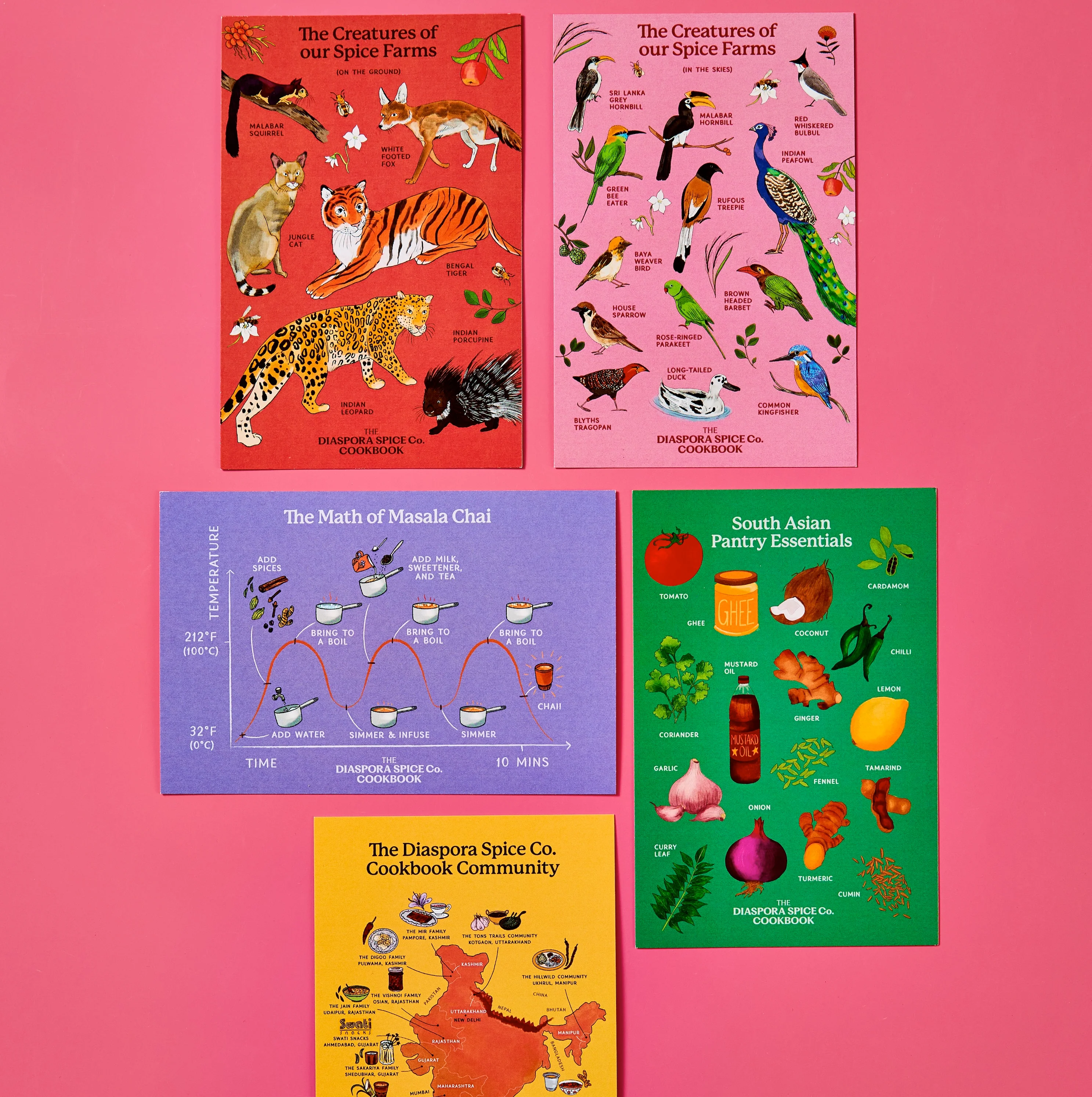 Diaspora Cookbook Postcards