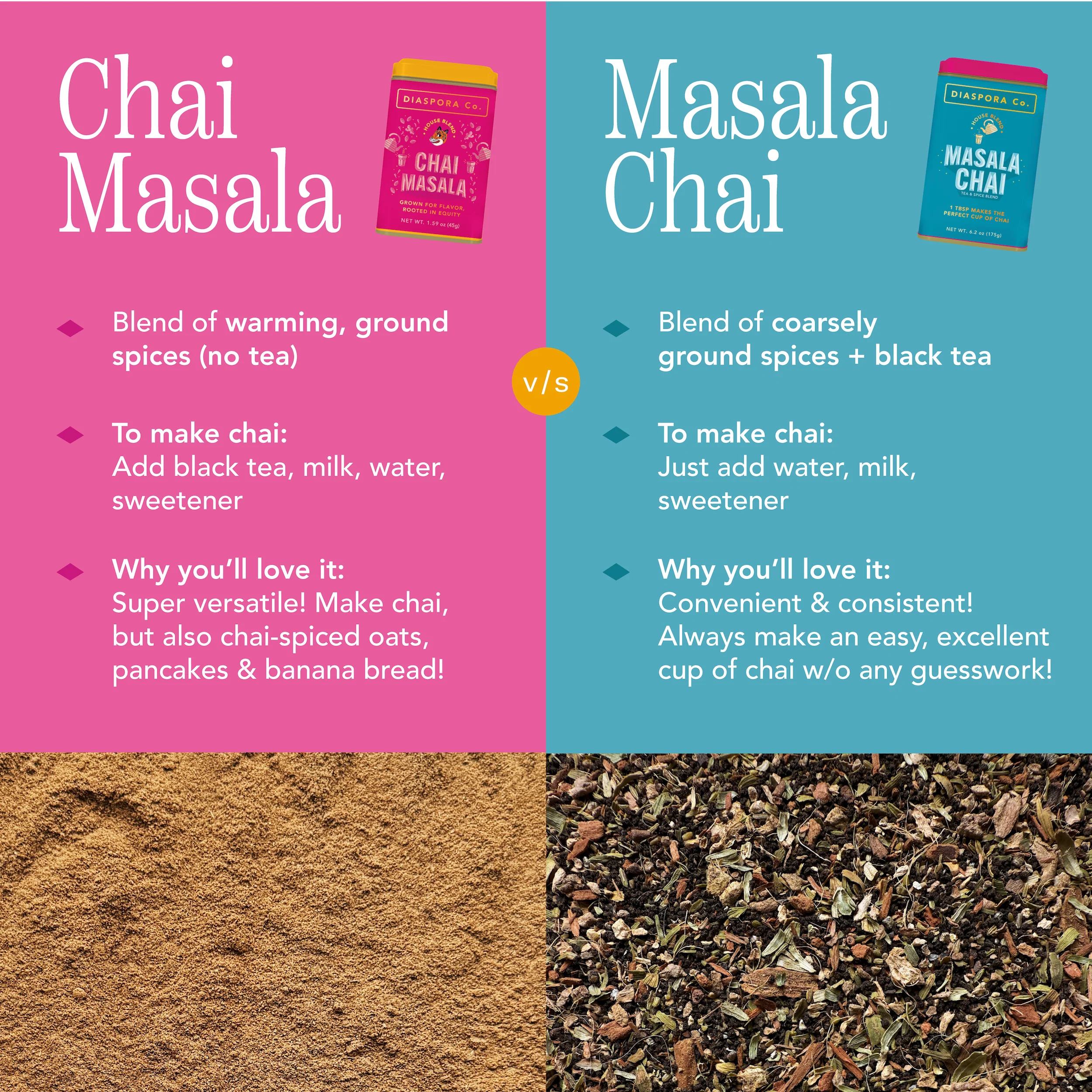 Masala Chai - Tea and Spice Blend - Image 6